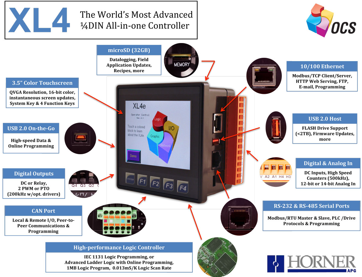 XL4 fact sheet