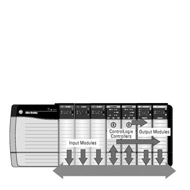 1756-TBCH Removable Terminal Block ControlLogix, 36pin, cage